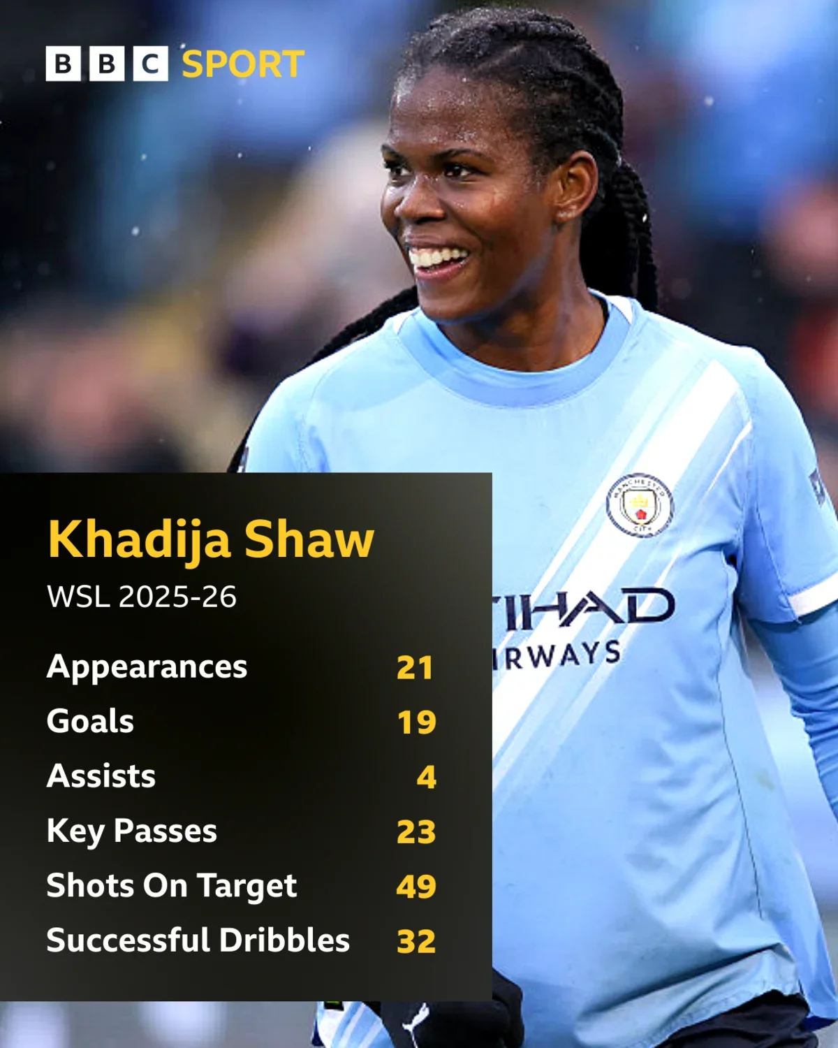 Khadija Shaw 2025-26 WSL stats
